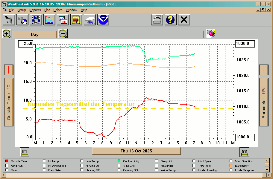 Diagramm