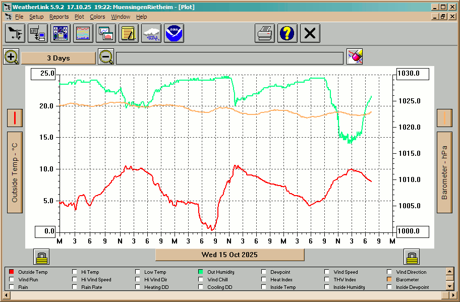 Diagramm