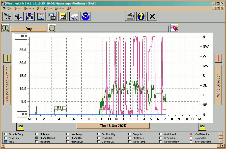 Diagramm