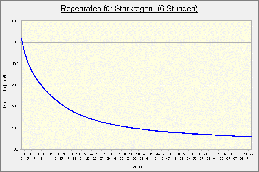 Grenzwerte 6 Stunden