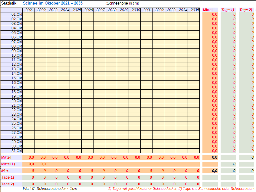 Tabelle der Schneemengen ab 2021