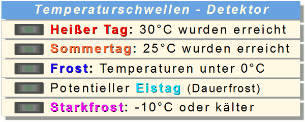 Hier soll eigentlich ein LED-Panel erscheinen.